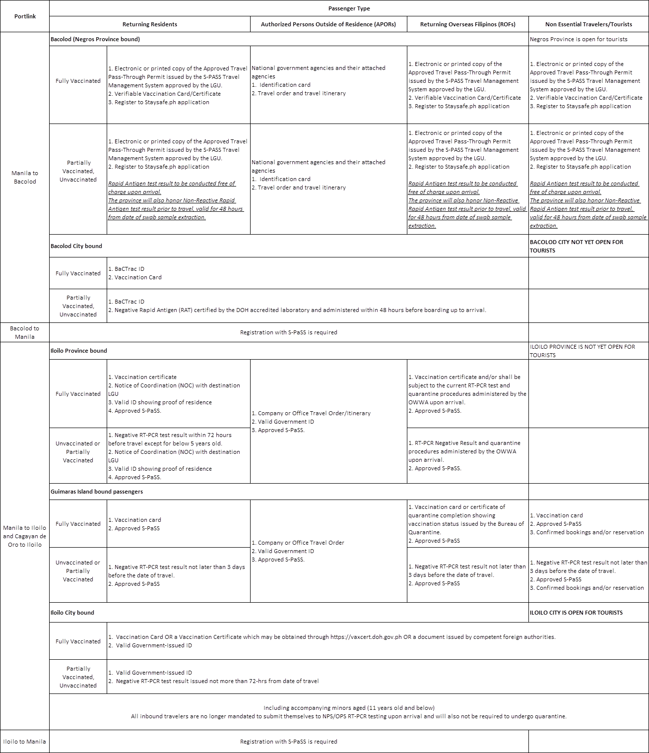 Pax Acceptance Matrix