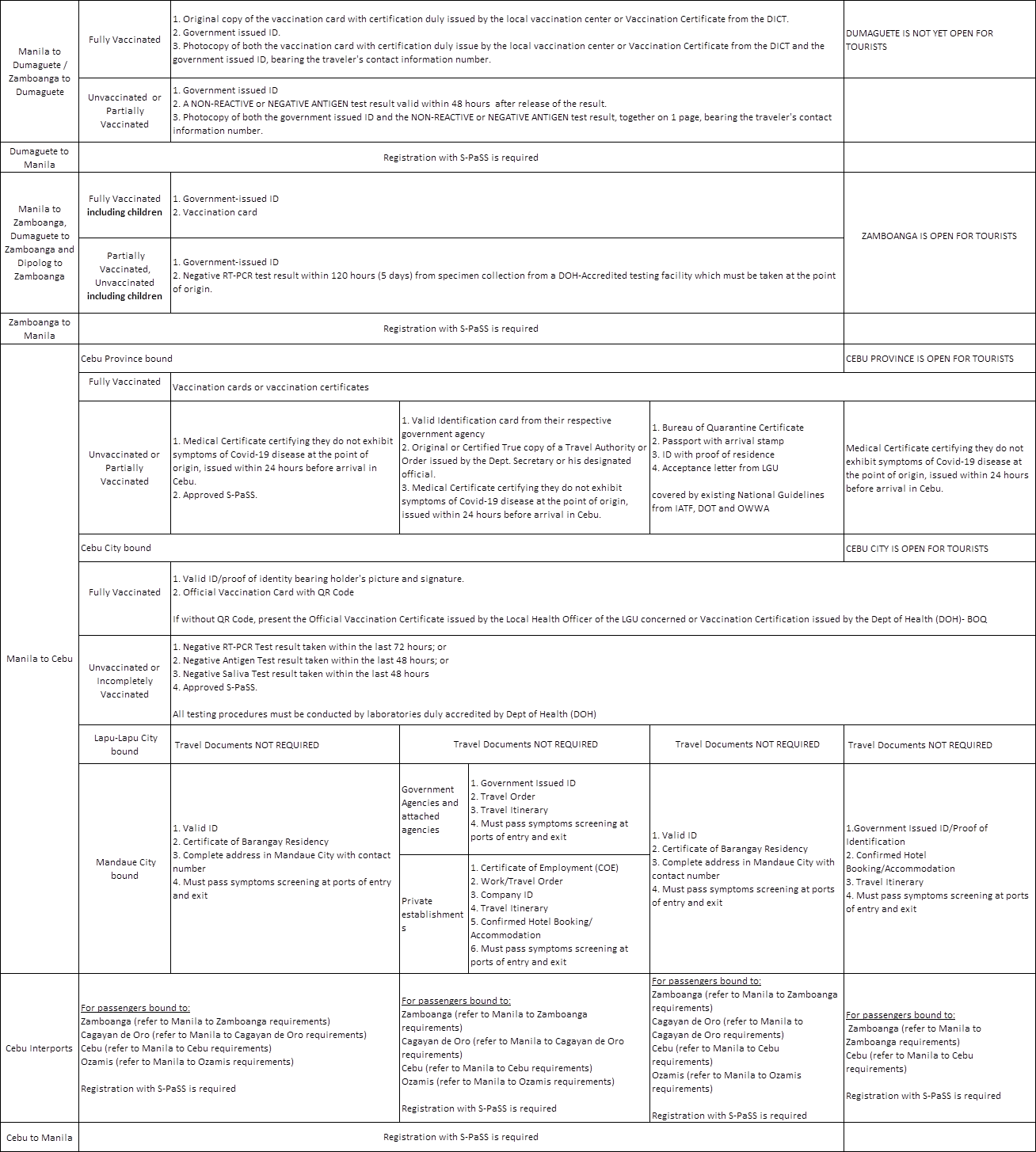 Pax Acceptance Matrix