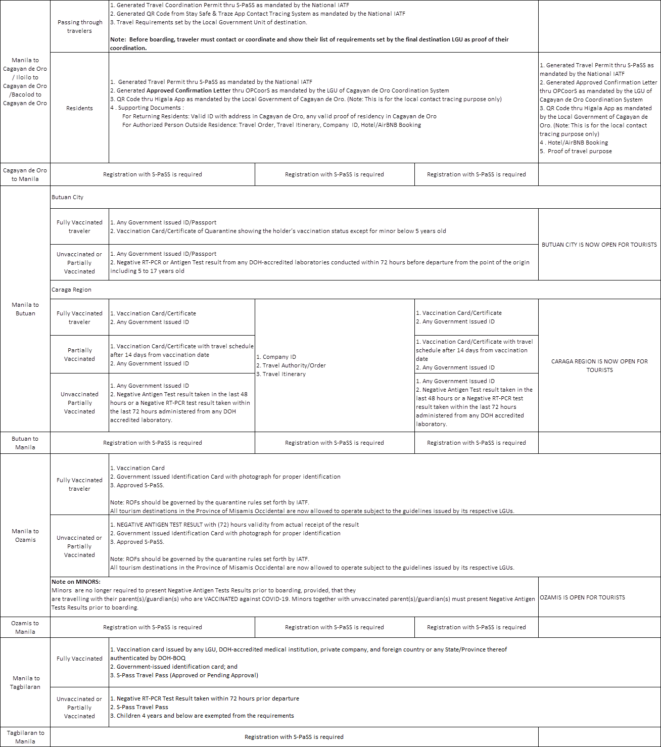 Pax Acceptance Matrix