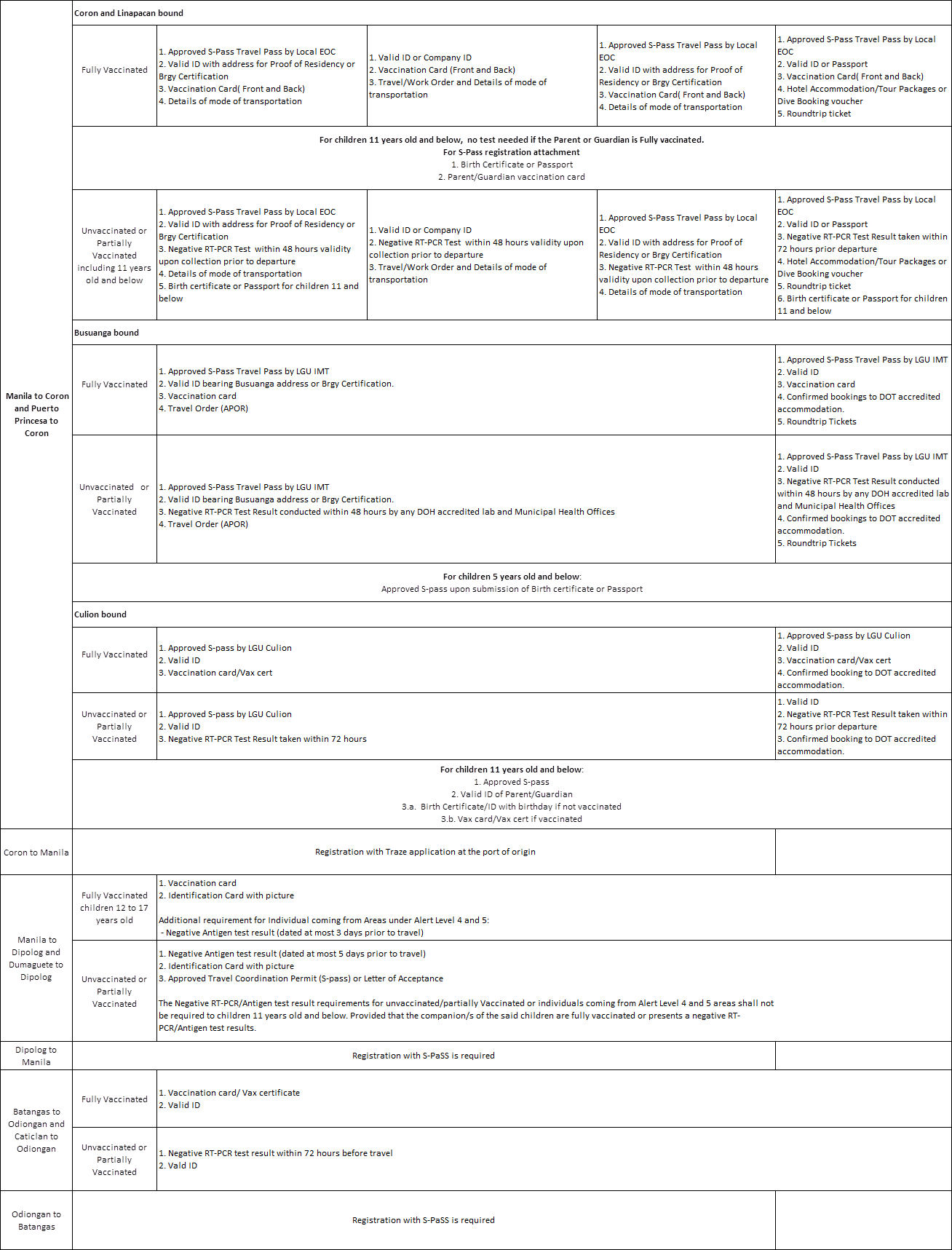 Pax Acceptance Matrix