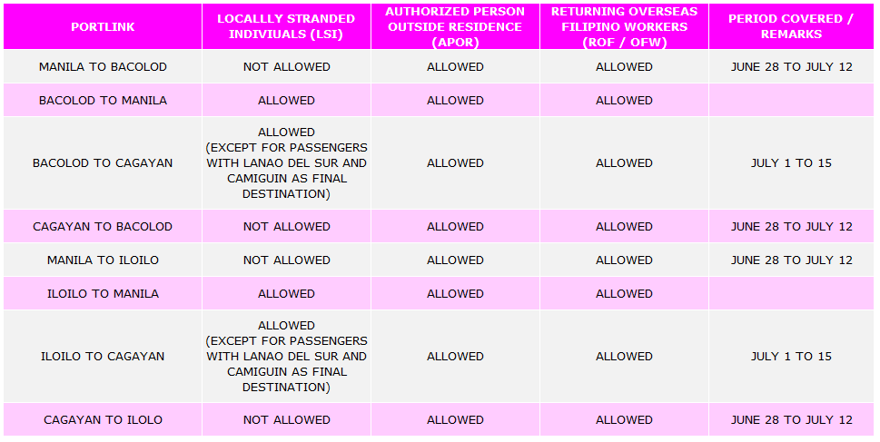 Travel Guidelines