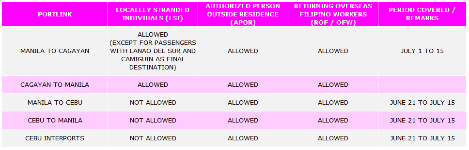 Travel Guidelines