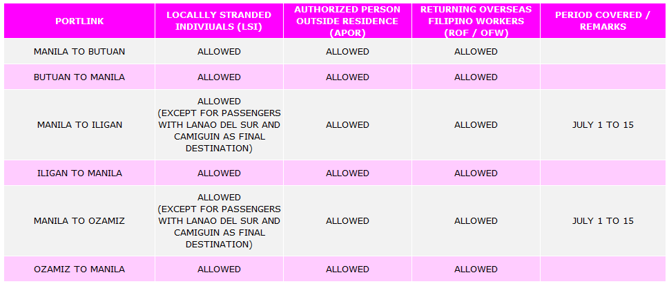 Travel Guidelines