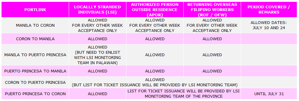 Travel Guidelines