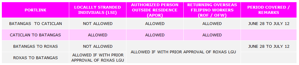 Travel Guidelines