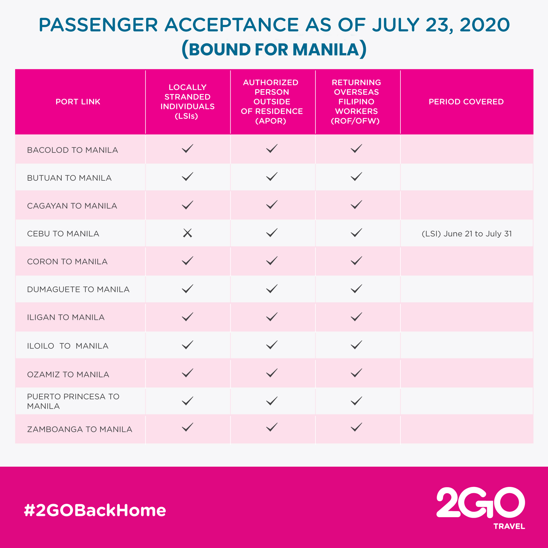 travel.2go.com.ph requirements 2022