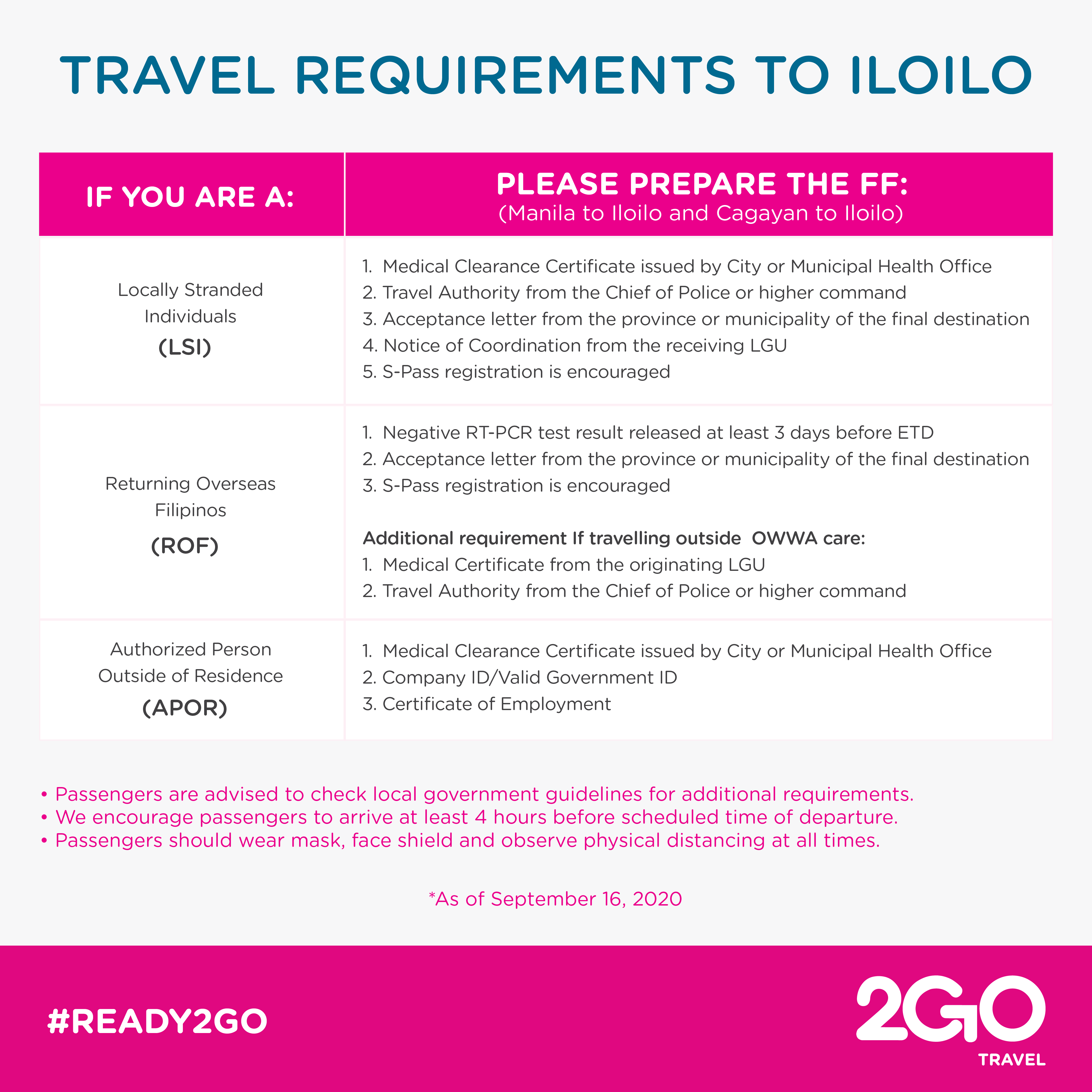 Travel Guidelines