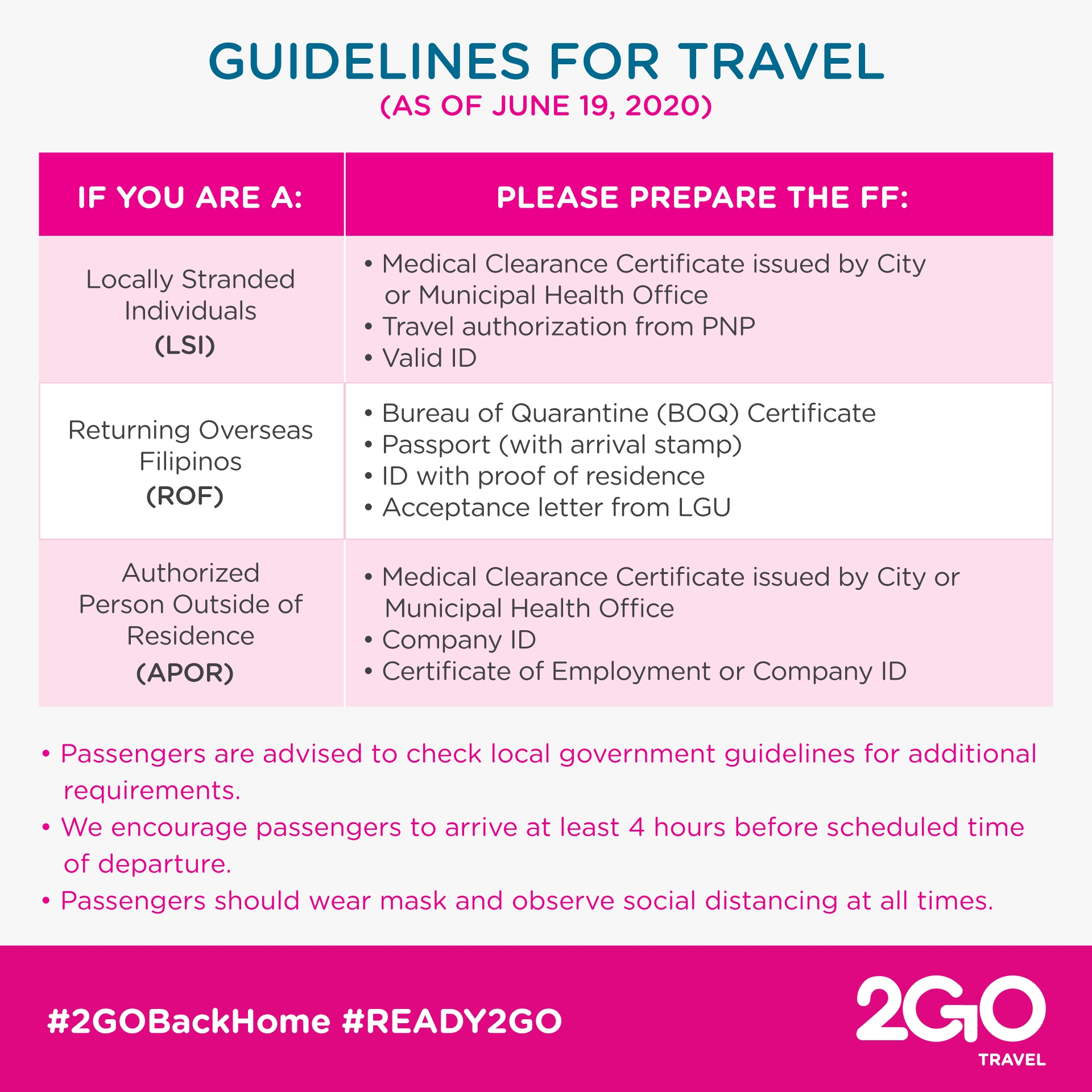 travel requirements 2go