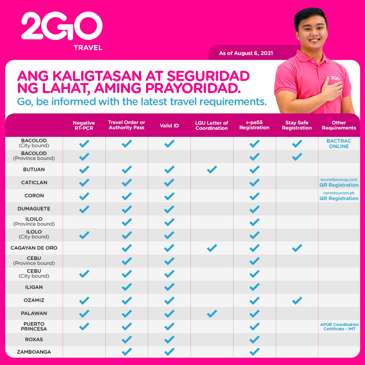 2go travel travel requirements